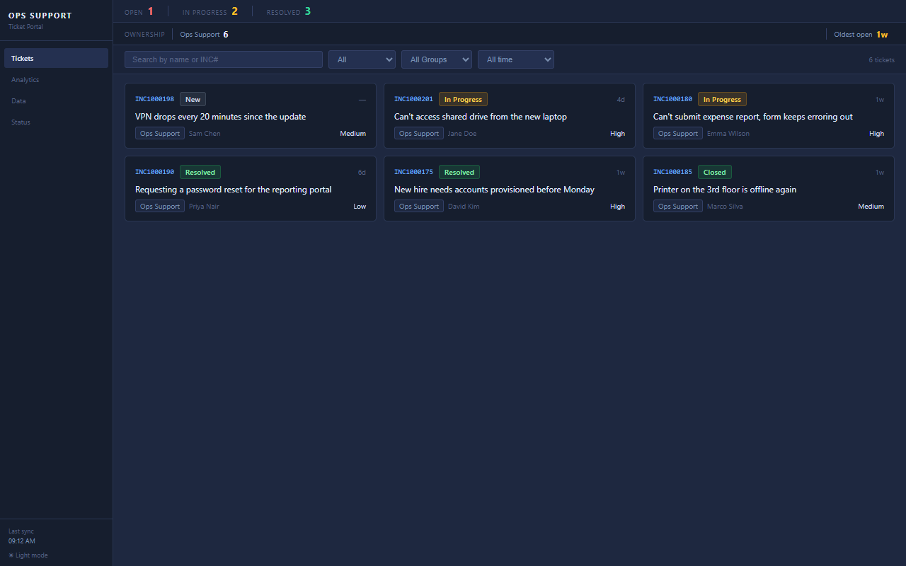shared ticket view: open, in-progress and resolved tickets for the team, with reporter, assignment group and priority. all data synthetic.